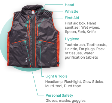 Front of Perci evacuation Vest with essential emergency items in each pocket listed on the right side